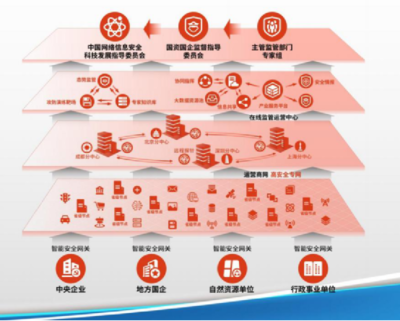 構(gòu)建體系化安全屏障 中國(guó)電科網(wǎng)絡(luò)安全展區(qū)閃耀珠海航展，引領(lǐng)網(wǎng)絡(luò)運(yùn)營(yíng)服務(wù)新范式