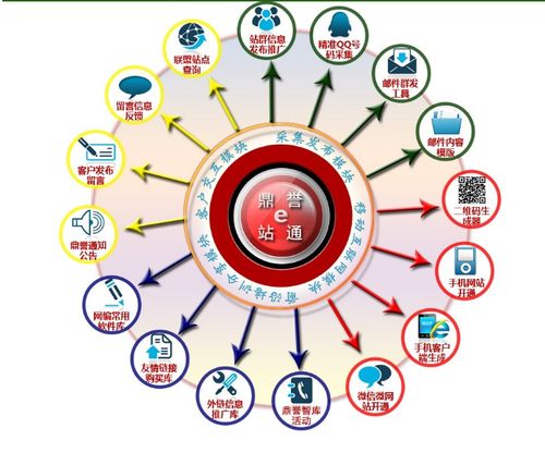 鼎譽(yù)e站通再升級(jí) 以強(qiáng)大工具箱賦能網(wǎng)站運(yùn)營(yíng)者，重塑網(wǎng)絡(luò)運(yùn)營(yíng)服務(wù)新體驗(yàn)